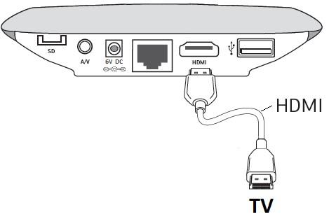 Se il televisore è dotato di un ingresso HDMI (come nella maggior parte degli apparecchi più recenti):