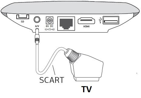 Solo con HDMI si ottiene la piena qualità offerta dai canali HD. 1.