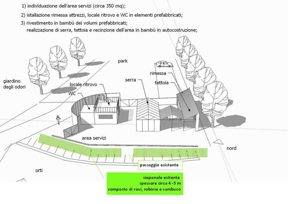 AZIONI SUL PIANO