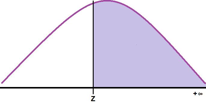 Si noti che la PDF della normale é simmetrica e unimodale con il massimo centrato su µ (su x nel caso ridotto), dunque moda e mediana coincidono con la media µ.