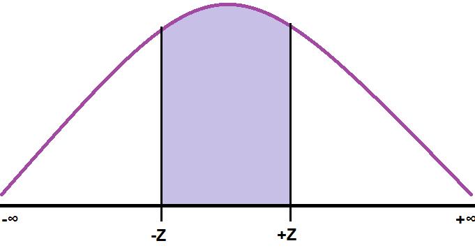 Distribuzione Gaussiana o Normale 7 f(z) f( z).