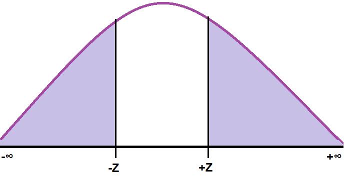 la paritá di f. Vale dunque la seguente: Inoltre possiamo ricavare le seguenti: F Z ( z) F Z (z). () W Z (z) P Z ( z Z +z) F Z (z) F Z ( z) F Z (z) + F Z (z) 2F Z (z).