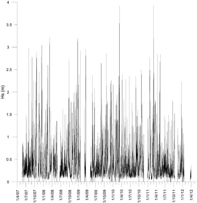 Figura 9 - Boa Nausicaa. Altezza d onda significativa misurata nel periodo maggio 2007 marzo 2012.