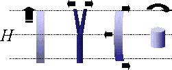 magnetico di 0.4 T Gruppo di R. O Handley (MIT) J. Appl. Phys.