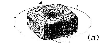 Anisotropia magnetocristallina K =4.8x10 4 Jm -3 K = -0.