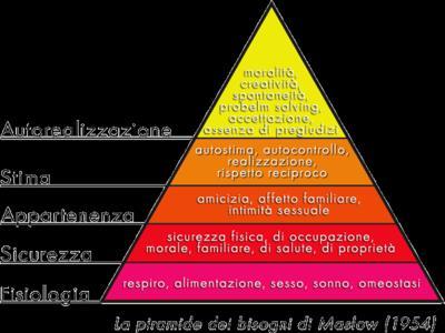 A. Maslow L'individuo si realizza passando