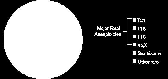 , Rare chromosome abnormalities, prevalence and prenatal