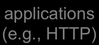 , HTTP) SSL Record