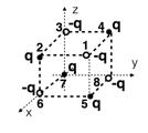 Esercizio 3: Otto cariche Otto cariche eguali Q=6.5μC sono disposte sui vertici di un cubo di lato a=100μm. Determinare la forza elettrostatica agente su una delle otto cariche.