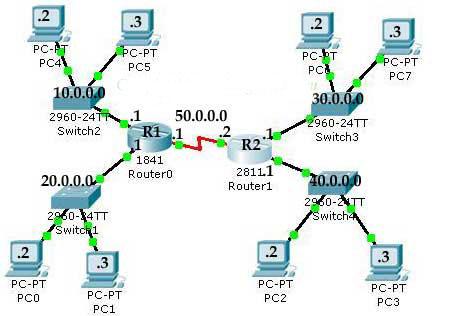 Port addresses 753 A 16-bit port address represented as one single number. Figure shows an example of transport layer communication. Data coming from the upperlayers have port addresses j and k.