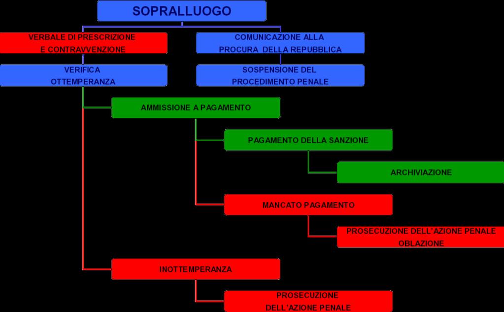 MODULO 1