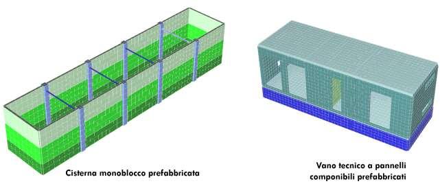 Figura 9 Esempi di