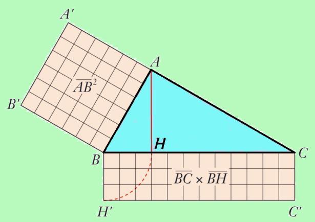 Primo Teorema: in un triangolo rettangolo ogni cateto è medio proporzionale fra l ipotenusa e la proiezione del cateto stesso sull ipotenusa.