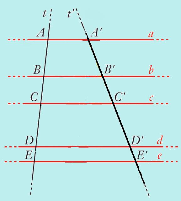 punto fisso che è l origine dell omotetia.