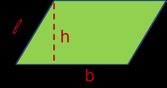 Parallelogrammo L area del parallelogrammo si ottiene moltiplicando la misura della