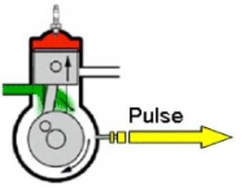 Funzioni Operative 1. Ingresso Carburante: proveniente dal serbatoio. 2. Presa d Aria Atmosferica: permette di stabilire la pressione atmosferica contro la membrana di regolazione. 3.