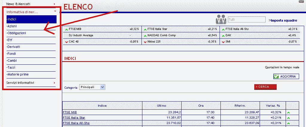 8.2 Informativa di mercato E la funzione che consente la visualizzazione di tutti gli Indici di Mercato e permette di accedere ai vari comparti contenenti le categorie di Strumenti