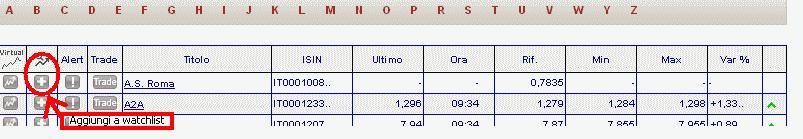 8.3.2 Watchlist E la funzione che permette di mettere in evidenza uno o più strumenti finanziari da tenere sotto controllo, osservandone le variazioni.