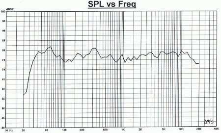 4.1. RAPPRESENTAZIONE GRAFICA DEI DATI 45 come mostrato nella figura 4.2.