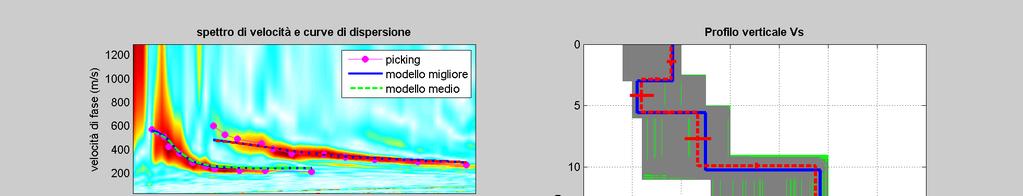 Dati relativi all elaborazione dello shot 4: dataset: 8.