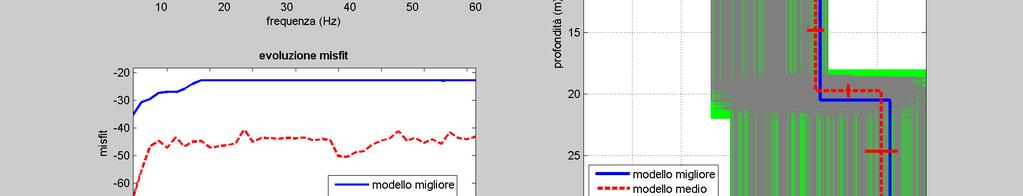 (ms): 0.25 curva di dispersione: padernod'addafile8.