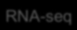 EST vs RNA-seq Metodo Sanger ð Piuttosto costoso (centinaia di milioni di dollari per Human Genome Project) Expressed Sequence Tag (EST) ð Processa pochissimi reads in un run (copertura relativamente