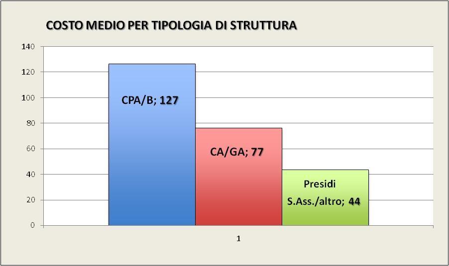 COSTO MEDIO DIE