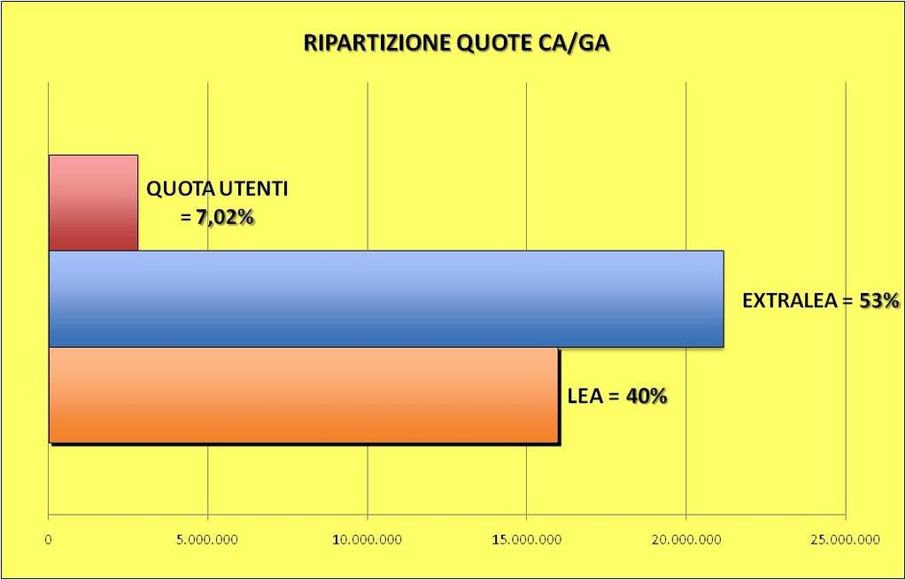 Costo