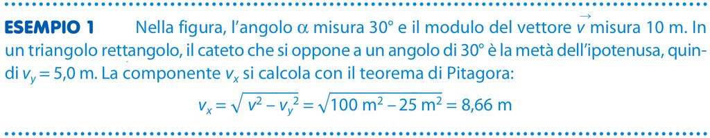 La scomposizione di un vettore Legame tra modulo del vettore e componenti