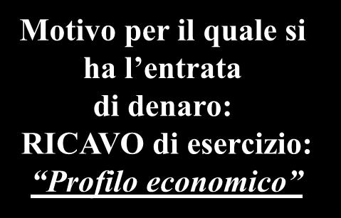 numerario Motivo per il quale si ha l entrata di denaro: RICAVO di esercizio: Profilo