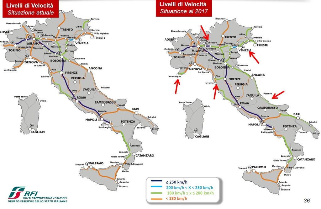 Sviluppo del Network Passeggeri FOCUS LINEA BO-RN Aumento della velocità massima della linea fino a 200 km/h Riduzione dei tempi di viaggio: 44 minuti di