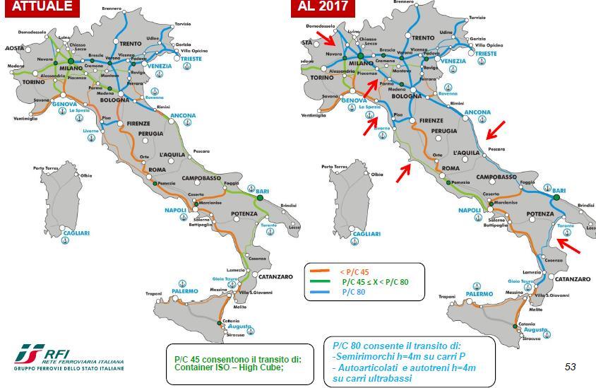 Sviluppo del Network