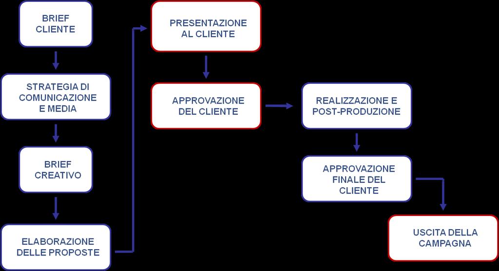 SINTESI SEMPLIFICATA DELLE