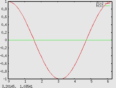 II quadrante, crescente nel III e IV quadrante; la funzione tan(x) è crescente nel I e III quadrante, decrescente nel II e IV quadrante.