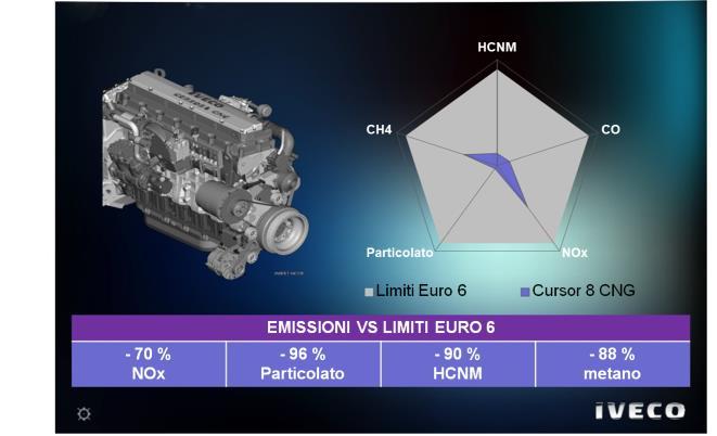 Impatto ambientale: gas naturale vs.