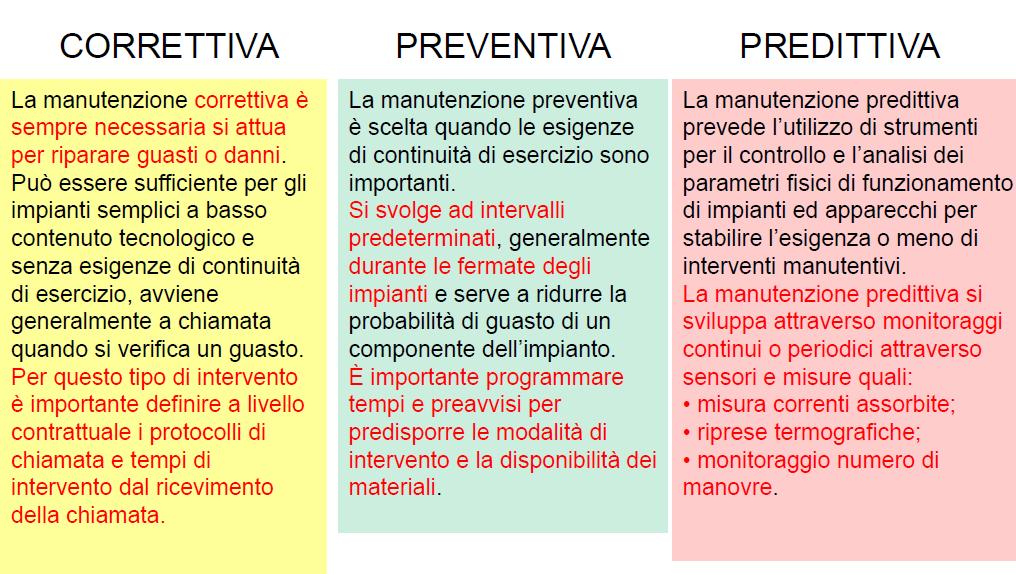 TIPOLOGIE DI MANUTENZIONE Energy Med - Napoli 30/3/2017 ing.