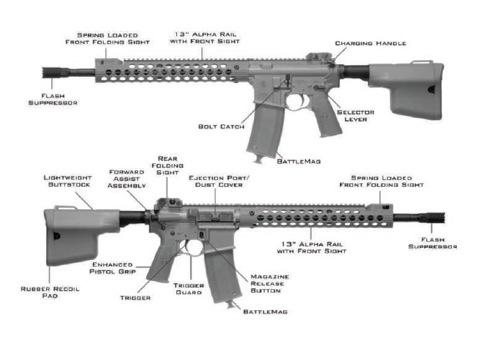 Identificazione dell arma Traduzione Flash suppressor: rompifiamma Spring loaded front folding sight: mirino abbattibile caricato a molla 13 Alpha rail with front sight: slitta Alpha di 13 pollici