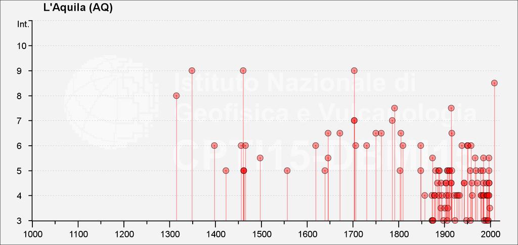 1349 1461 1703 2009 soglia di danno La storia sismica dell Aquila è ben documentata e ha ben tre precedenti