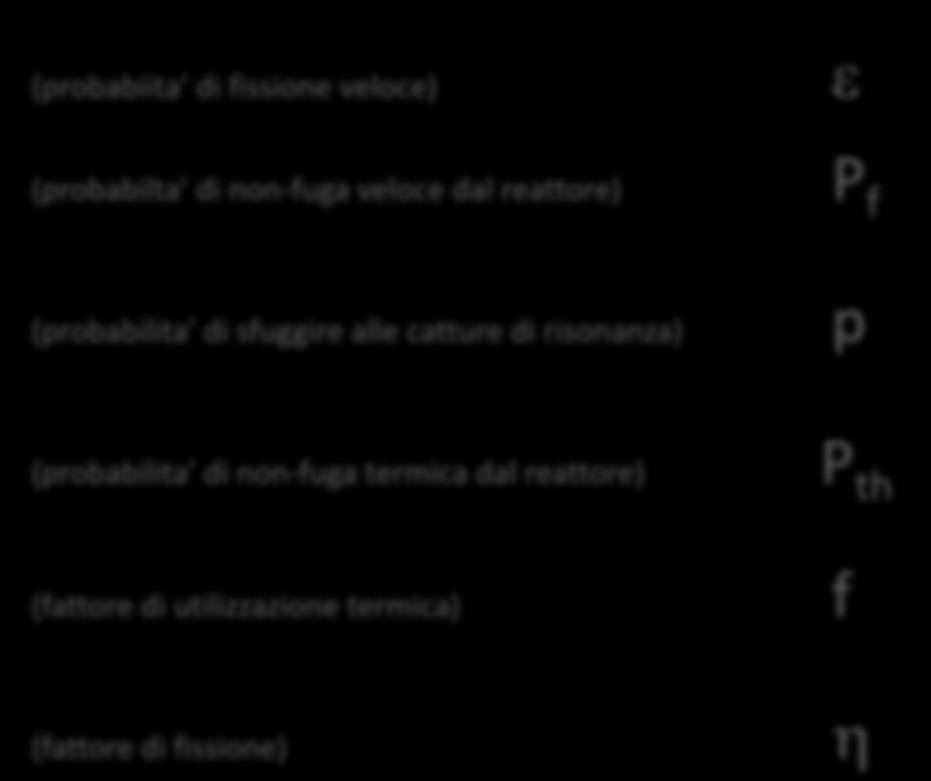 Eventi a) fissione veloce E n Probabilita di accadimento (probabiita di fissione veloce) b) fughe dal reattore dei neutroni