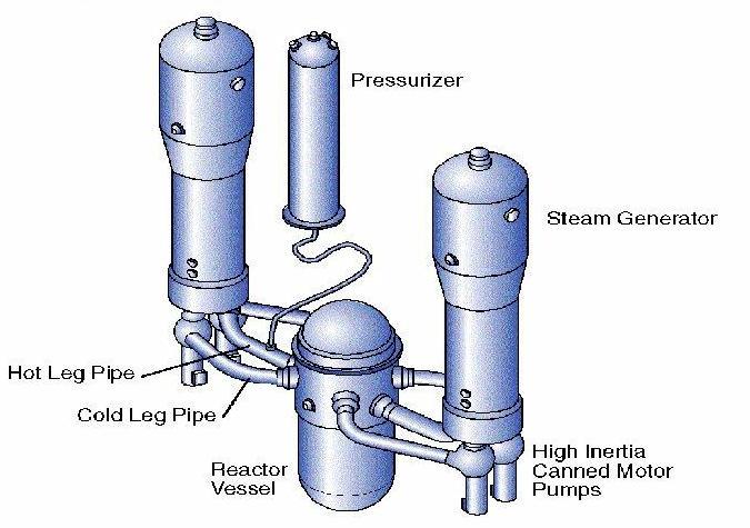 I reattori di Generazione III (anni 90-2010) L attuale offerta dell industria nucleare... AP600 Progetto Westinghouse (approvato NRC USA 1999). Nessun impianto ancora in costruzione.