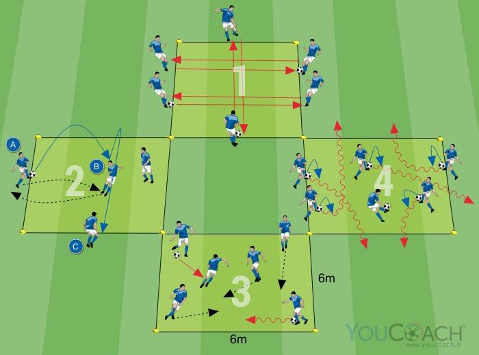 ATTIVAZIONE TECNICA Esercizi di tecnica Durata: 16 minuti Area di gioco: 18x18 metri Giocatori: 2 Creare quattro quadrati di 6 metri di lato.