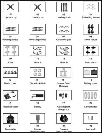 Procedimento di installazione e rimozione delle pale dell elica Procedimento di rimozione delle pale dell elica: 1. Svitare il coprilama ruotando in senso antiorario come mostrato nella figura (1). 2.