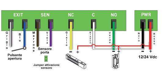 2. Collegamenti elettrici : PWR Alimentazione: 12/24 Vdc non polarizzata N.C. Uscita a relé apertura serratura, incontro elettrico, automazione, ecc. Comando N.C. C. Uscita a relé apertura serratura, incontro elettrico, automazione, ecc. Comune N.