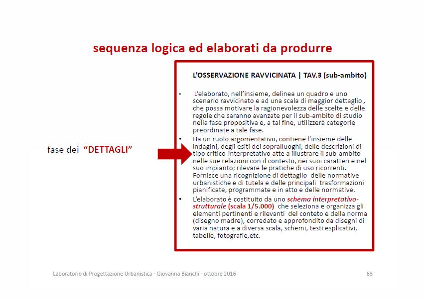 quattro fasi logiche e quattro tavole in A1 Laboratorio di