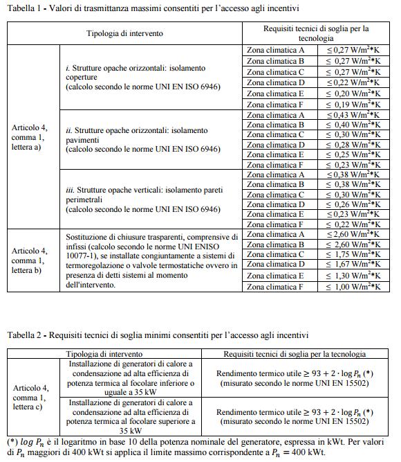 Allegato I Criteri di ammissibilita' degli interventi 1.