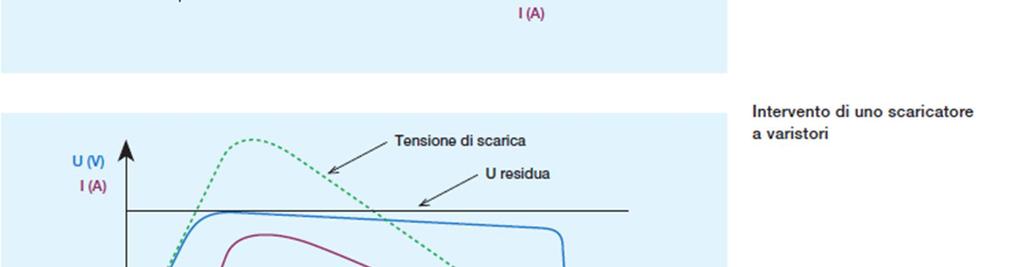 «U», molto alta quando