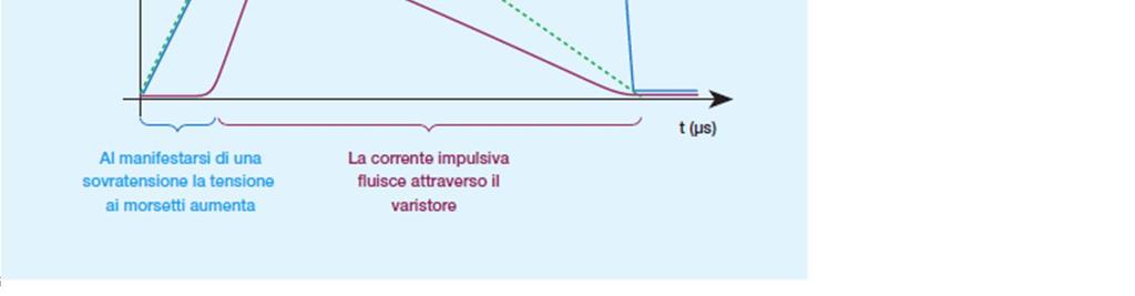 Al contrario in presenza