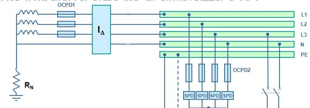 SPD su Sistema TT Connessione di tipo B (differenziale tipo S a monte scaricatore) Gli interruttori differenziali per installazioni domestiche e similari (CEI EN 61008-1 e CEI EN 61009-1) sono
