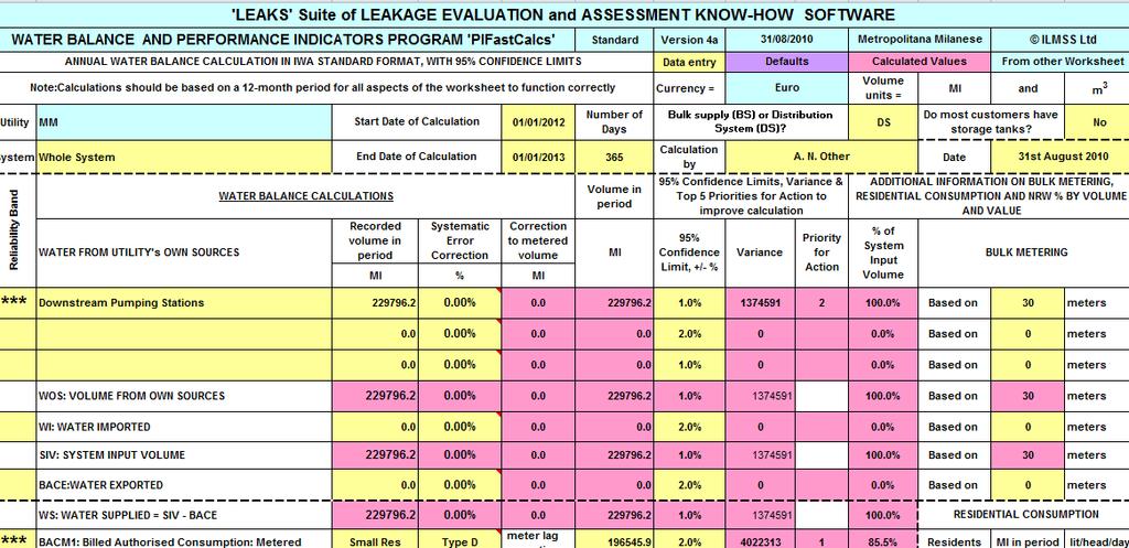 CLASSE C (WBI) «Scarsa gestione delle perdite; tollerabile solo se l acqua è Infrastructure Leakage Index abbondante e poco