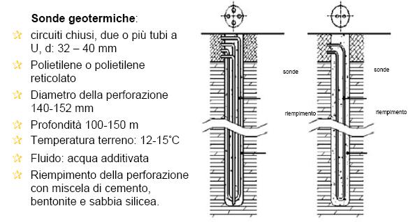 Geotermia a bassa entalpia Sistemi a pompa di calore che utilizzino le acque di falda o il